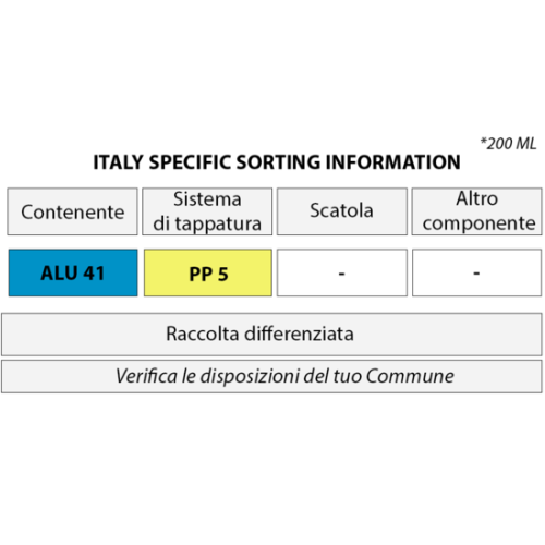 URIAGE XÉMOSE SOS ANTI-ITCH MIST 200ML URIAGE XÉMOSE SOS ANTI-ITCH MIST 200ML